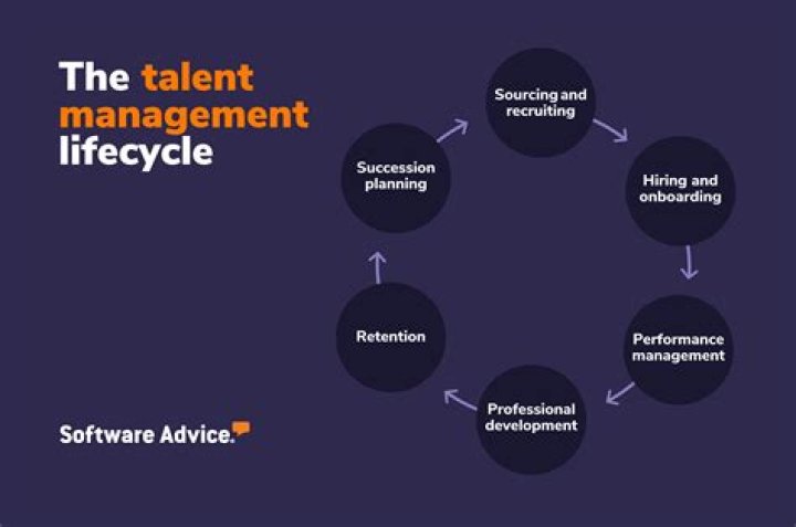 A Journey Into Talent And Stardom
