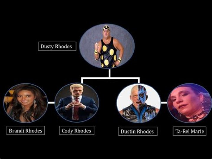 Dustin Rhodes Spouse: Ta-rel Marie Runnels |