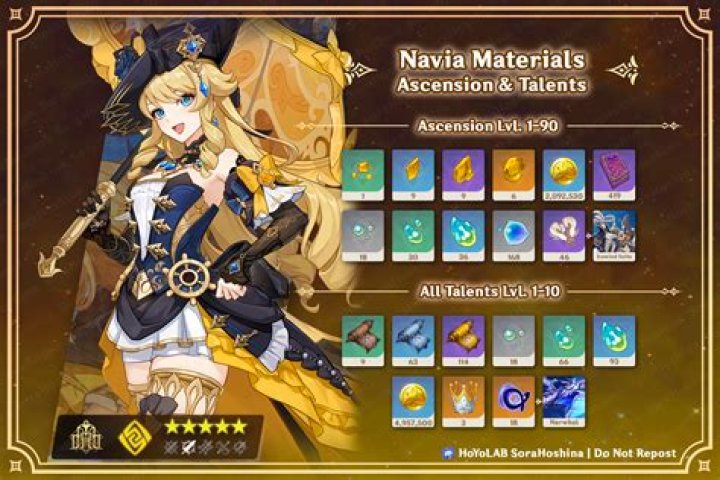 Genshin Impact Raiden Shogun ascension materials and talent books: All resources listed |
